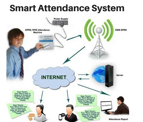 rfid card for school|how does rfid work in schools.